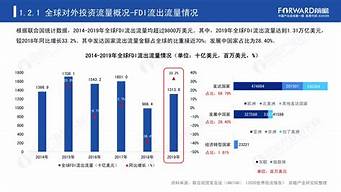 国际资本市场趋势：哪些行业最具吸引力？(国际资本市场的主要业务)